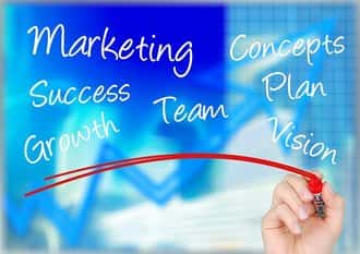 Marketing i reklamiranje